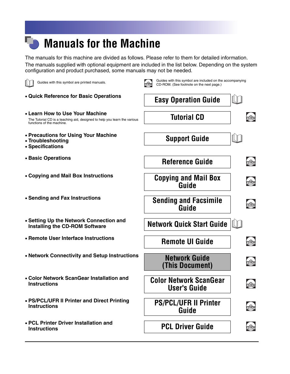 Manuals for the machine, Easy operation guide, Tutorial cd | Support guide, Reference guide, Copying and mail box guide, Sending and facsimile guide, Network quick start guide, Remote ui guide, Network guide (this document) | Canon C2550 User Manual | Page 4 / 234