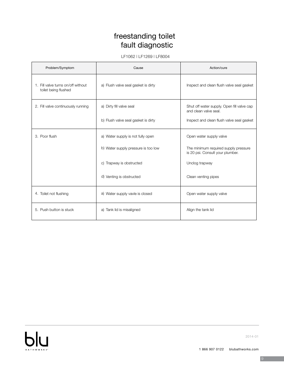 Freestanding toilet, Fault diagnostic | Blu Bathworks LF1062 User Manual | Page 10 / 14