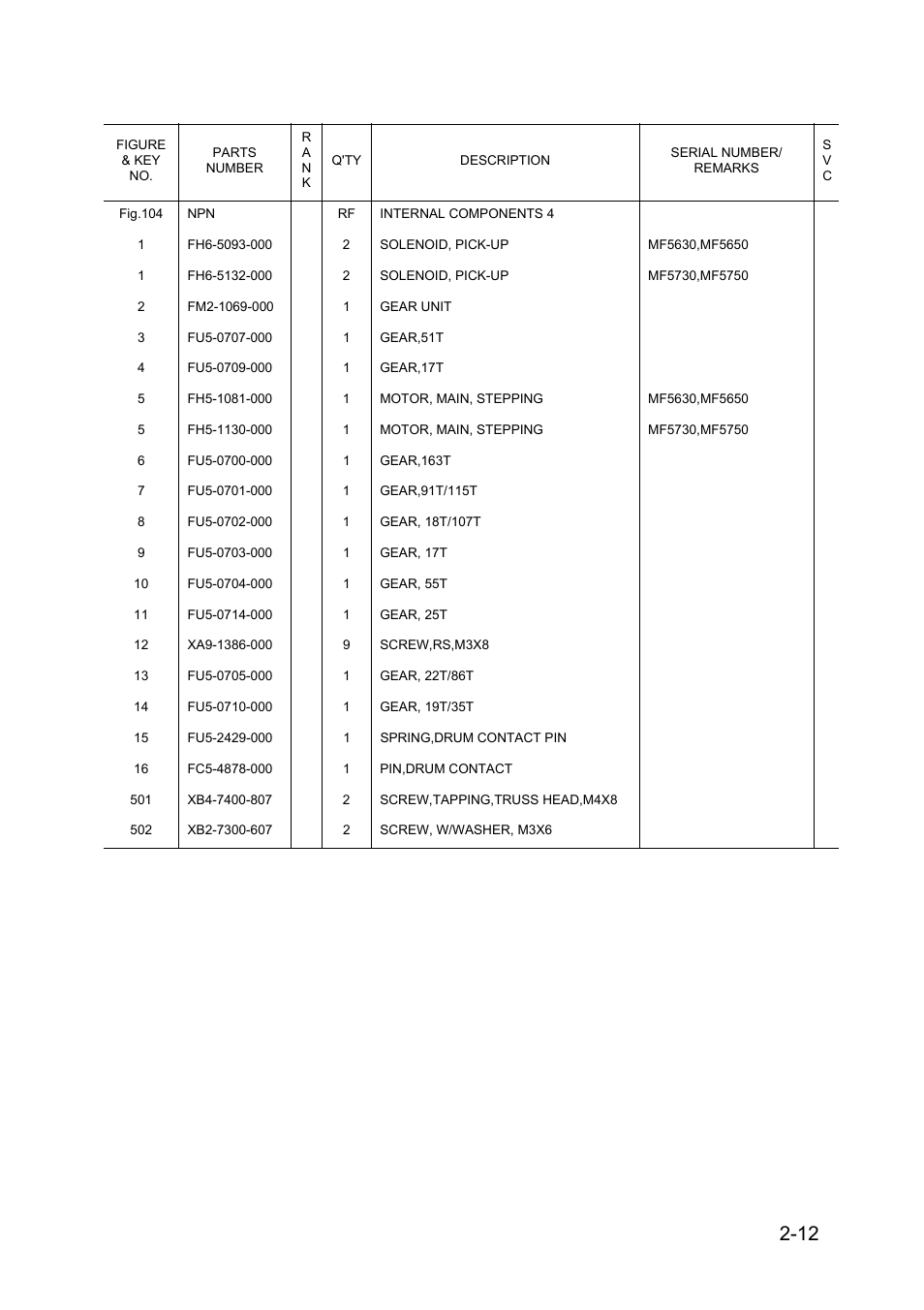 Canon 5730 User Manual | Page 24 / 40