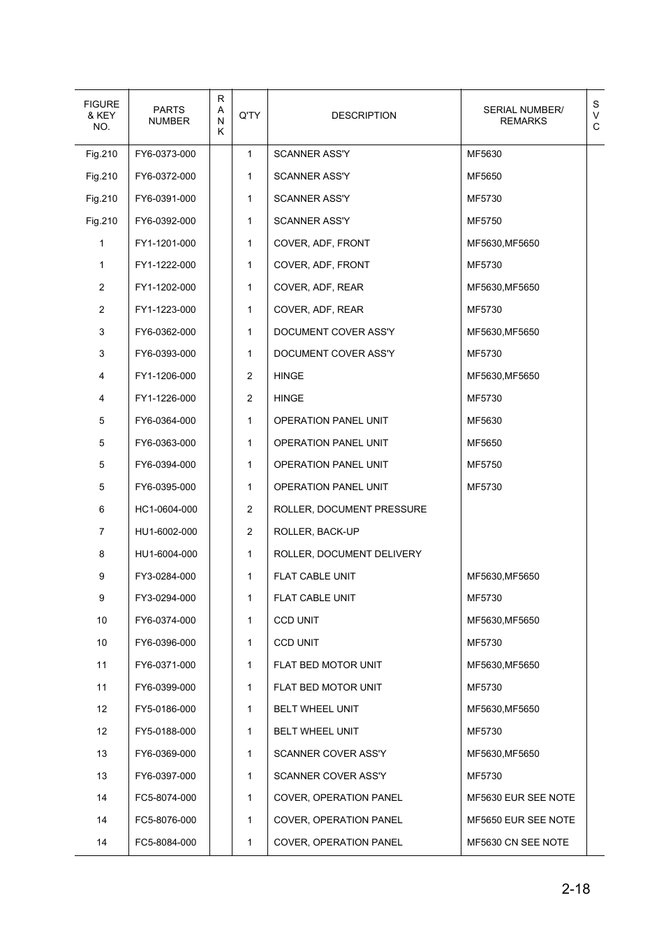 Canon 5730 User Manual | Page 30 / 40