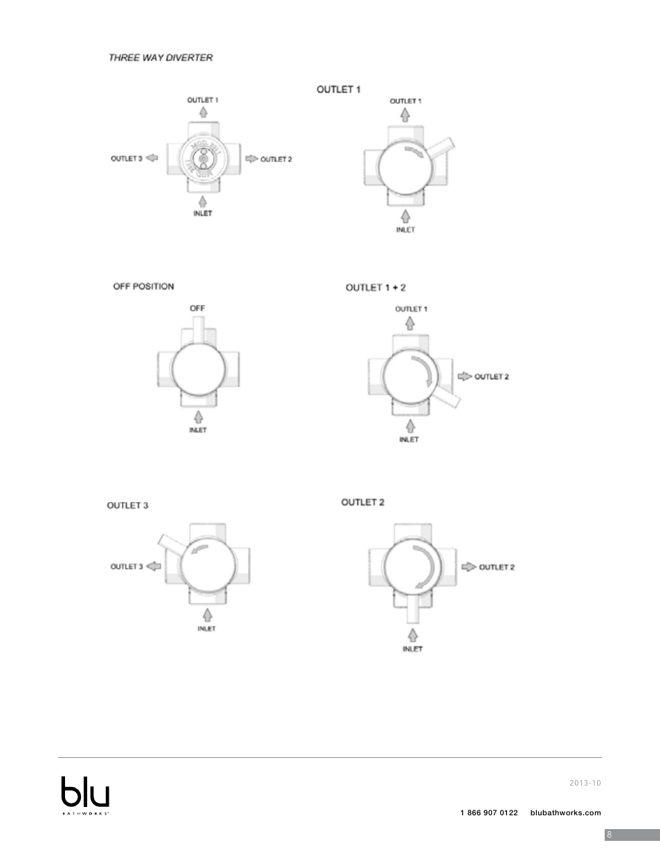 Blu Bathworks TSP922 User Manual | Page 9 / 28