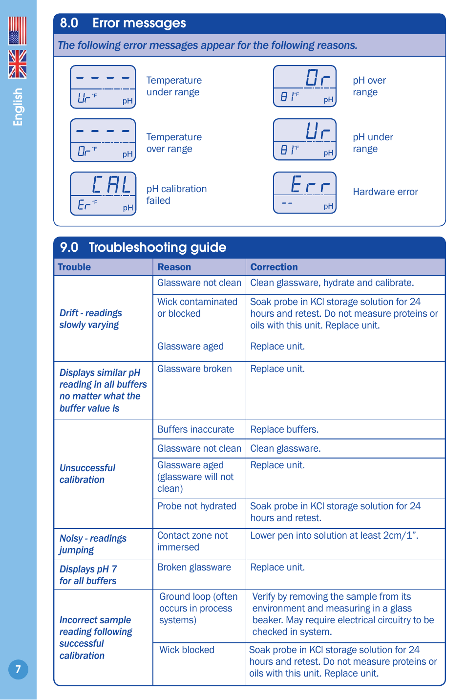 Error messages, Troubleshooting guide, 0 troubleshooting guide | 0 error messages | Bluelab pH Pen User Manual | Page 7 / 9