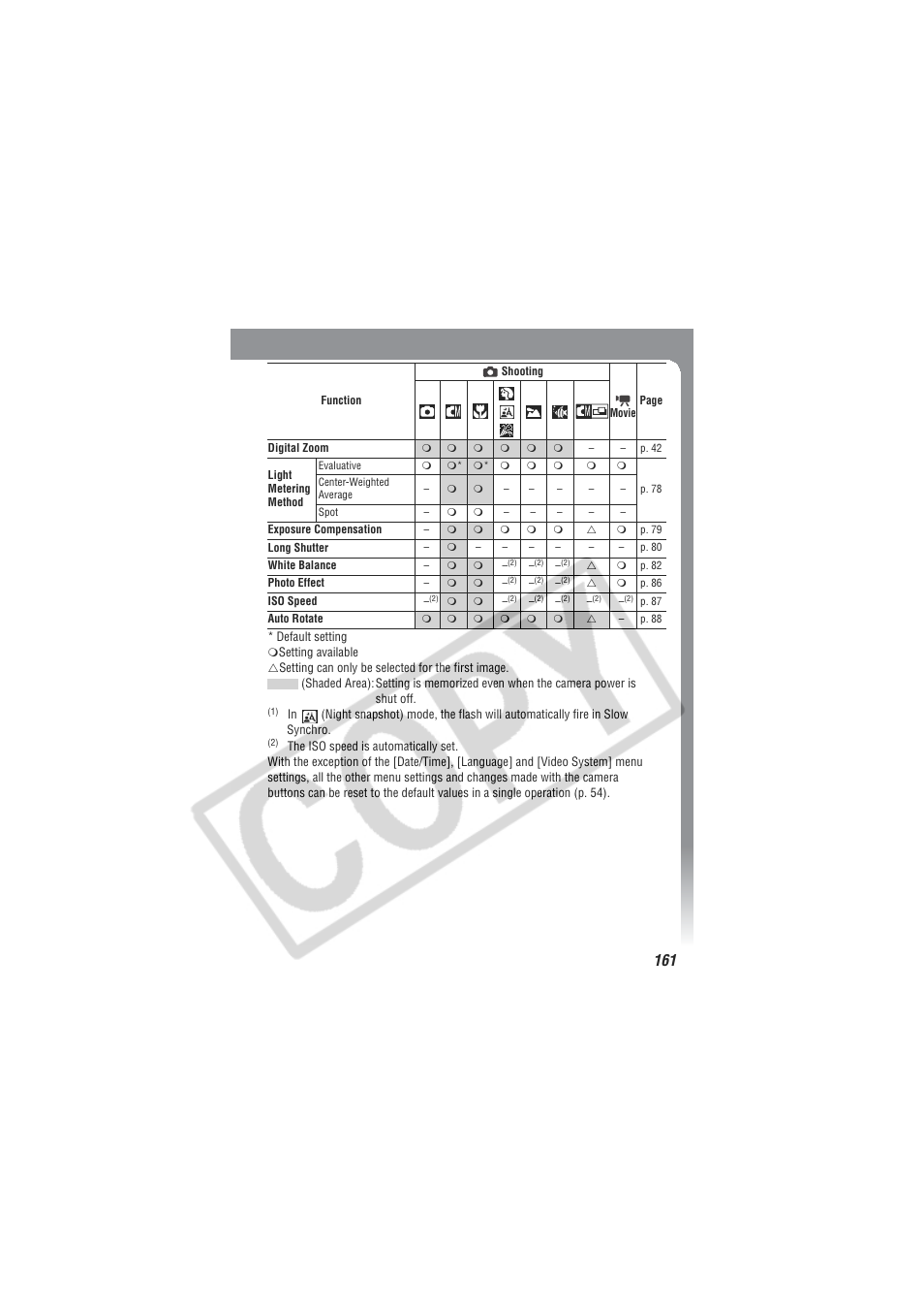 Canon CDI-E154-010 User Manual | Page 163 / 163