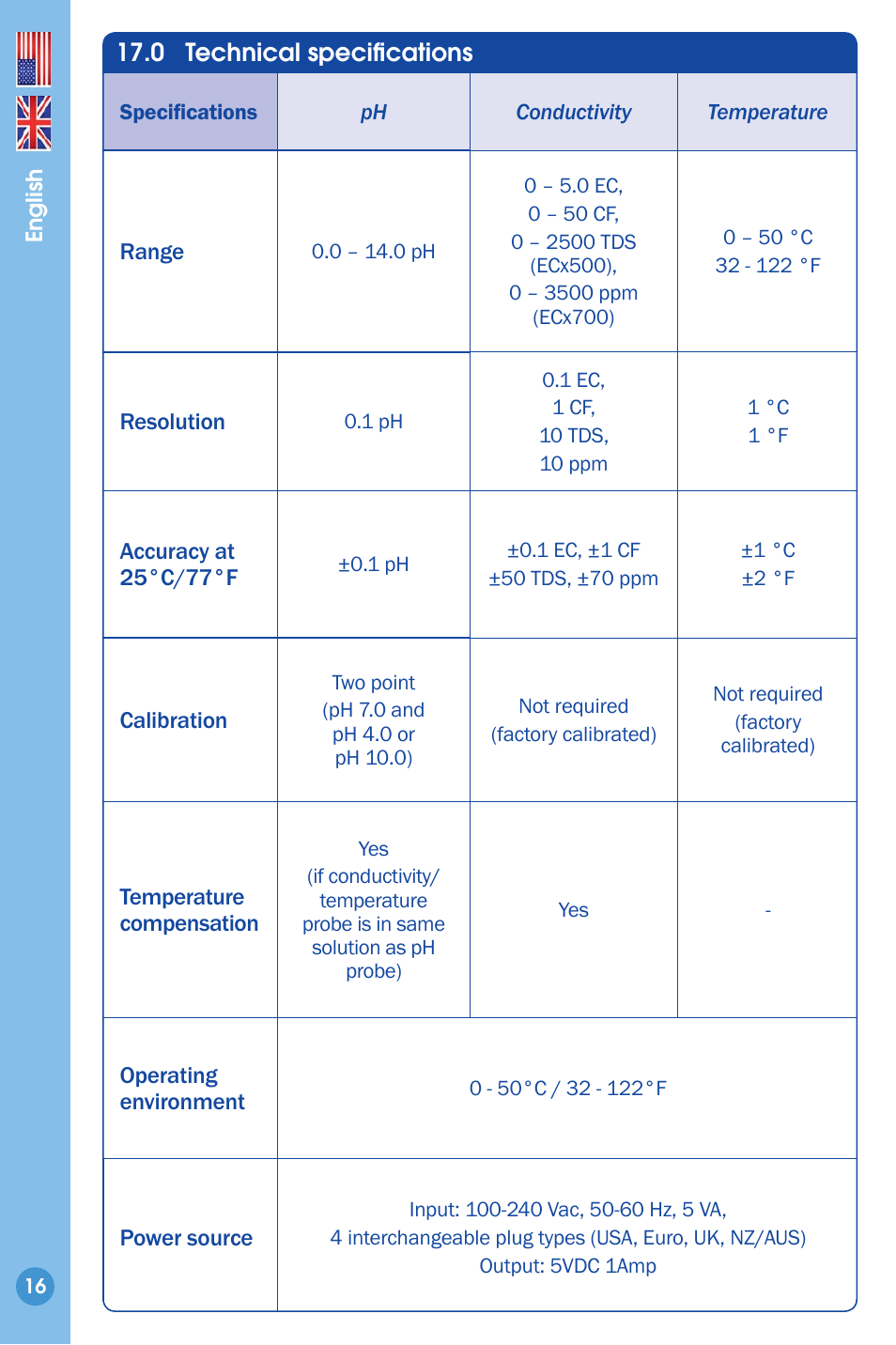 Technical specifi cations | Bluelab Guardian Monitor User Manual | Page 16 / 18