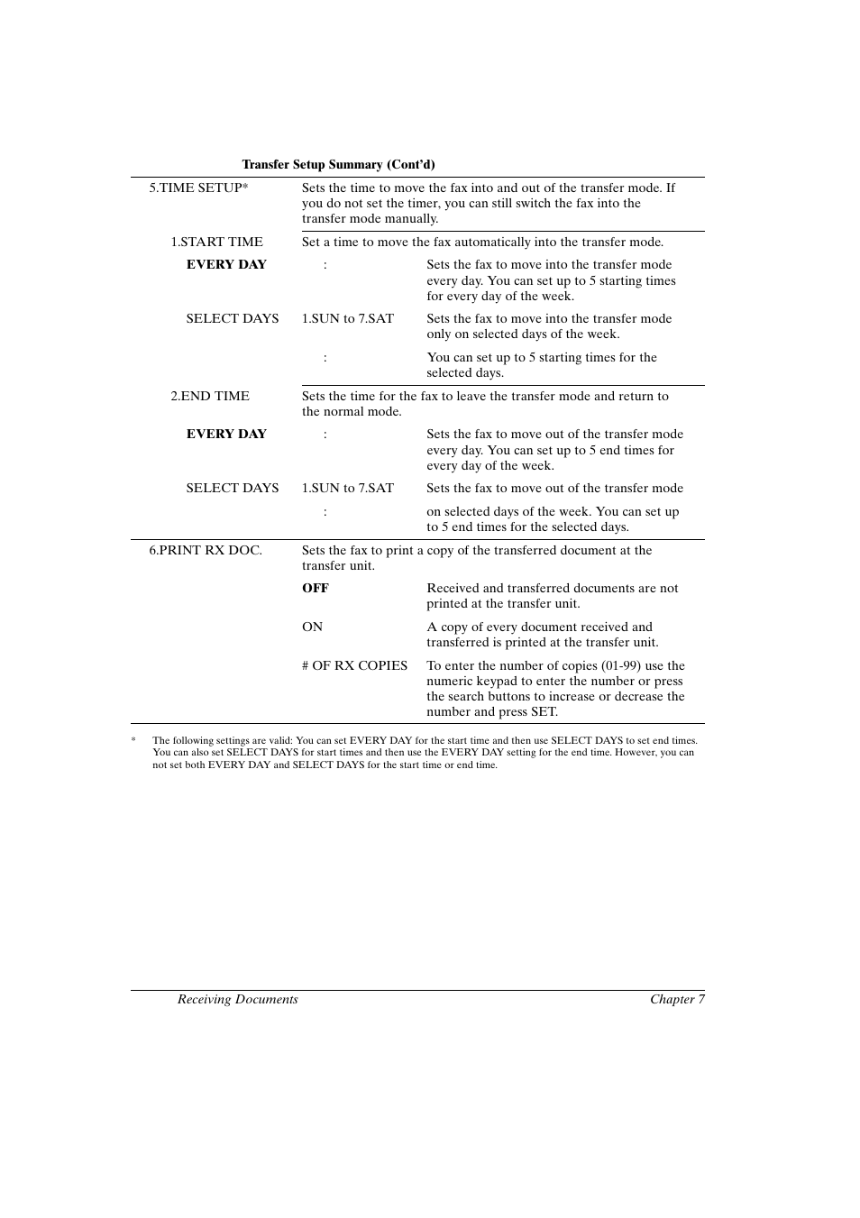 Canon FAX-L800 User Manual | Page 144 / 370