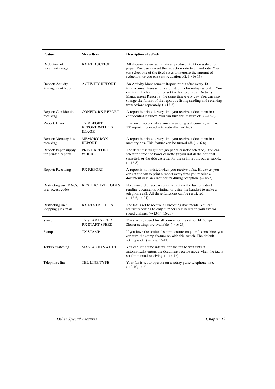 Canon fax-l800 user’s guide english | Canon FAX-L800 User Manual | Page 230 / 370
