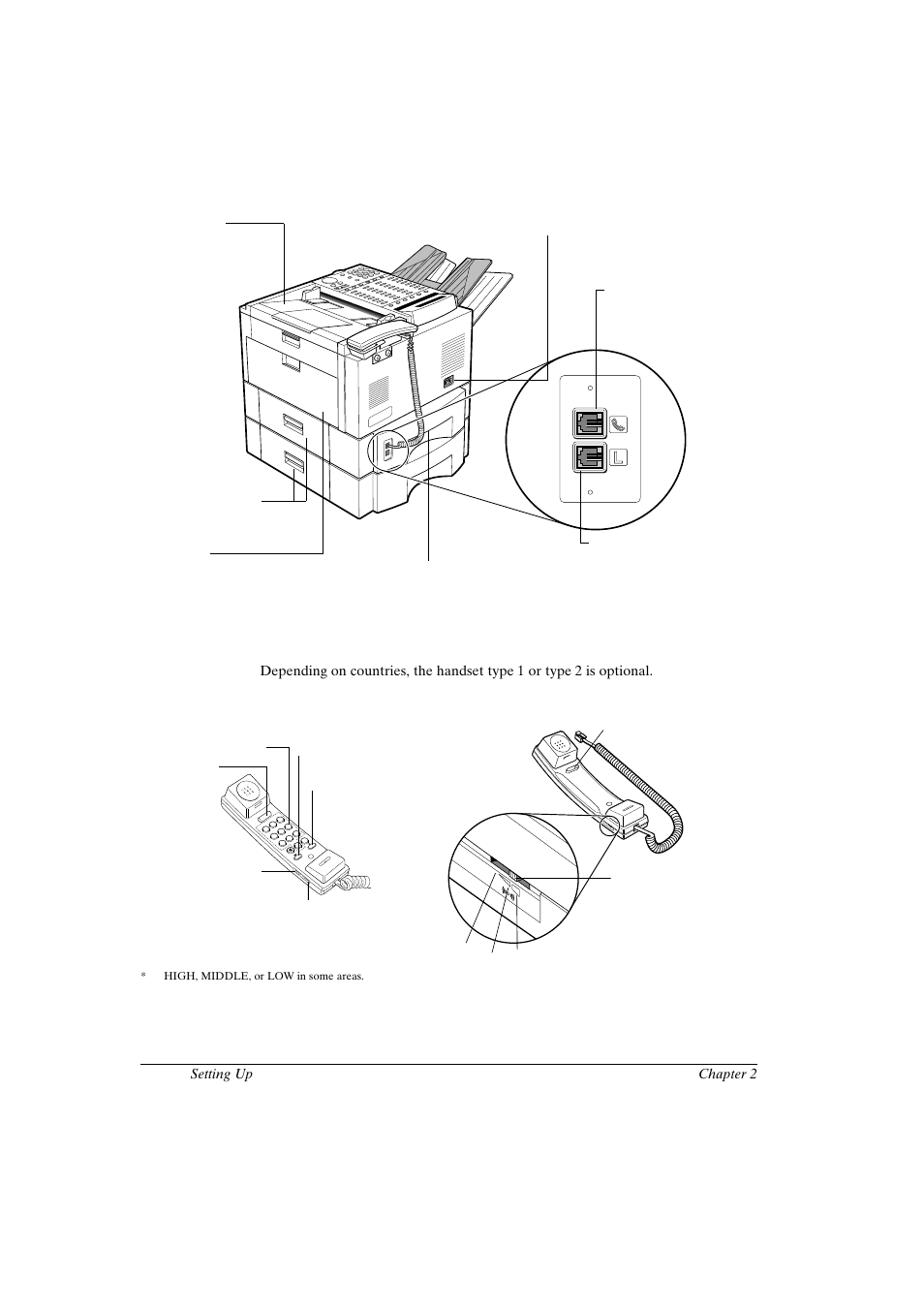 Rear view, Handset (option), Canon fax-l800 user’s guide english | 12 chapter 2 setting up | Canon FAX-L800 User Manual | Page 26 / 370