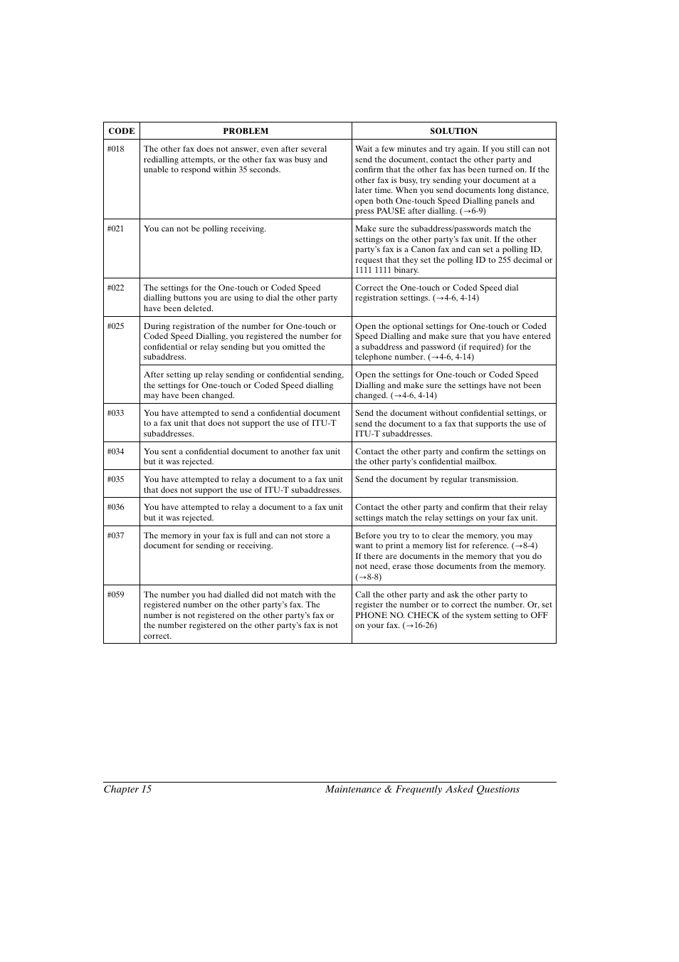 Canon fax-l800 user’s guide english | Canon FAX-L800 User Manual | Page 295 / 370