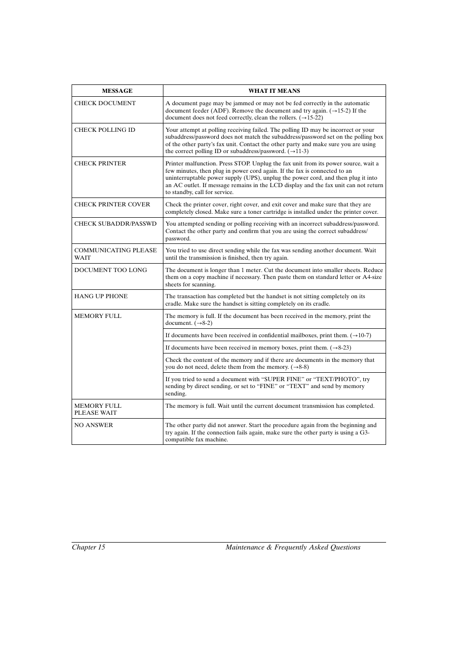 Canon fax-l800 user’s guide english | Canon FAX-L800 User Manual | Page 297 / 370