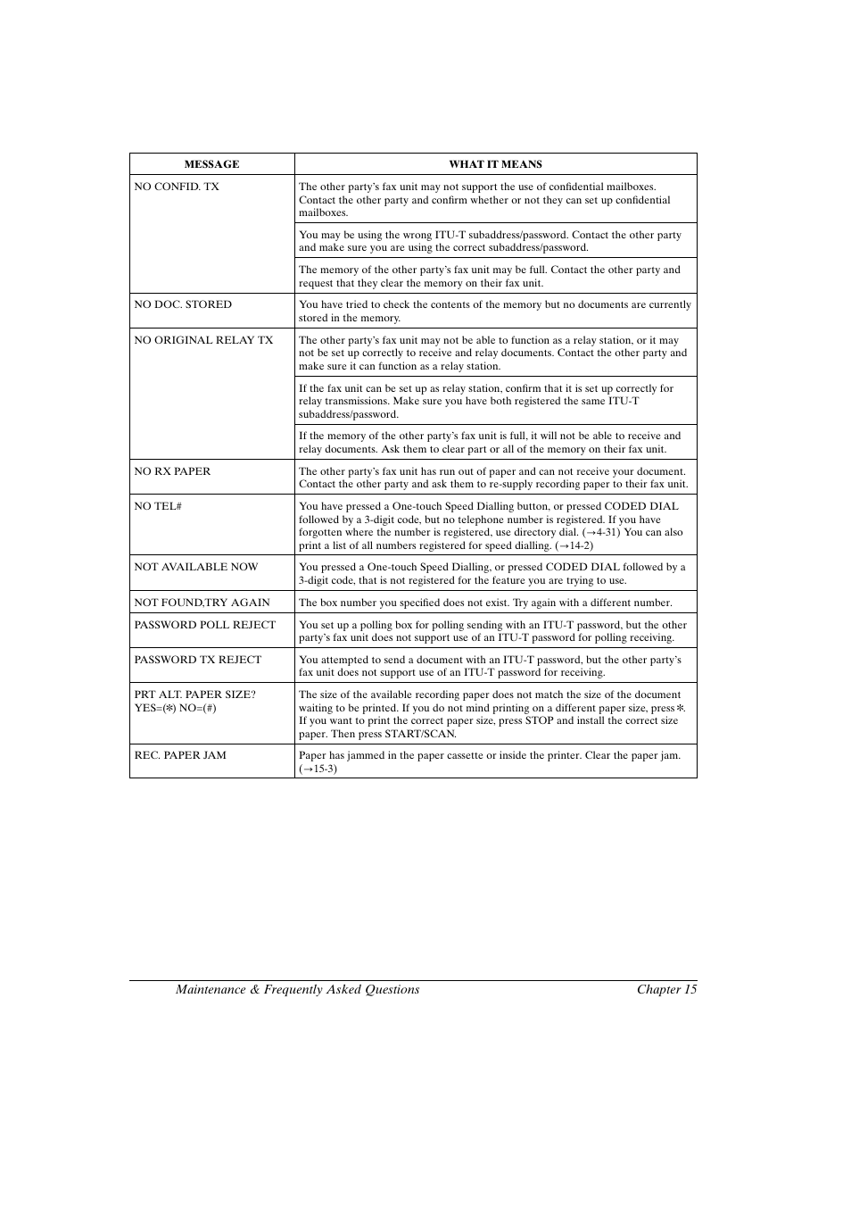 Canon FAX-L800 User Manual | Page 298 / 370