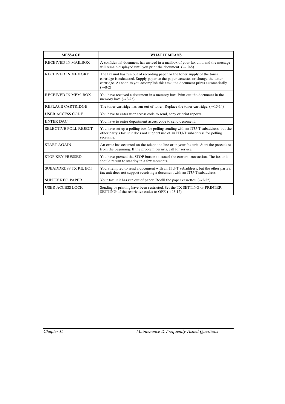 Canon FAX-L800 User Manual | Page 299 / 370