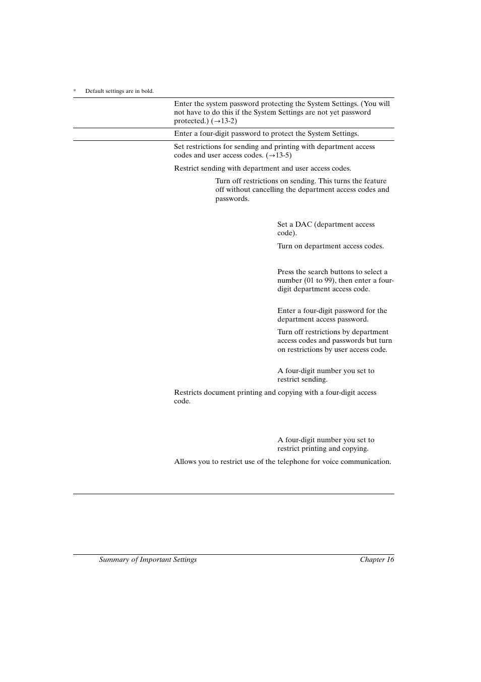 Canon FAX-L800 User Manual | Page 332 / 370