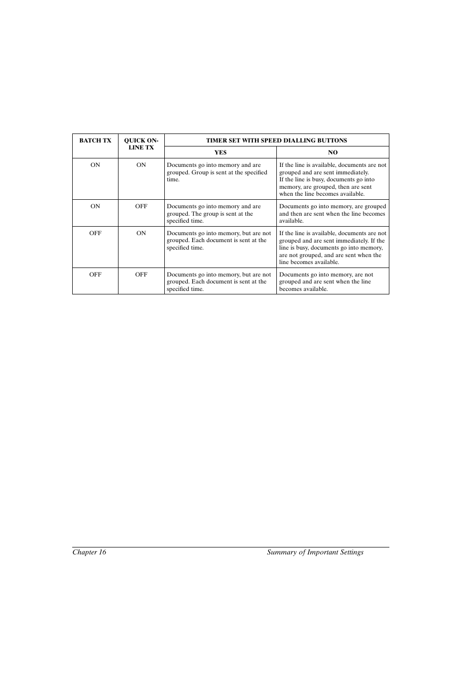 Canon FAX-L800 User Manual | Page 335 / 370