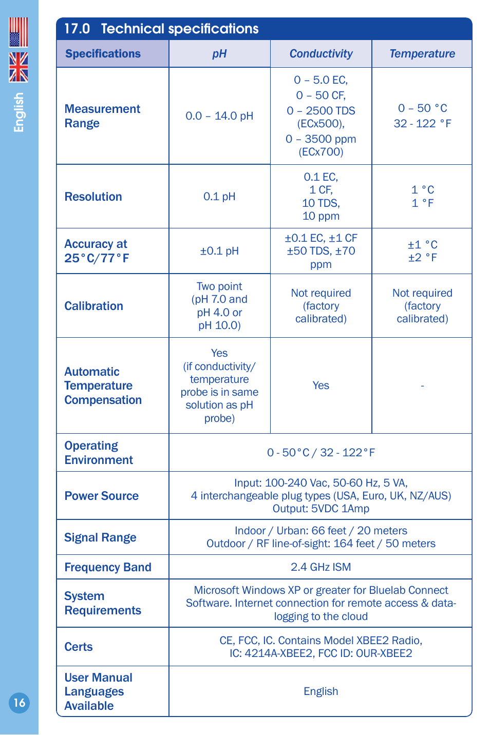 Technical specifi cations | Bluelab Guardian Monitor Connect Manual User Manual | Page 16 / 18