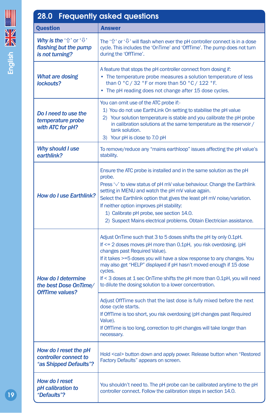 Frequently asked questions (faqs) 19, 0 frequently asked questions, English | Bluelab pH Controller Connect Manual User Manual | Page 19 / 23