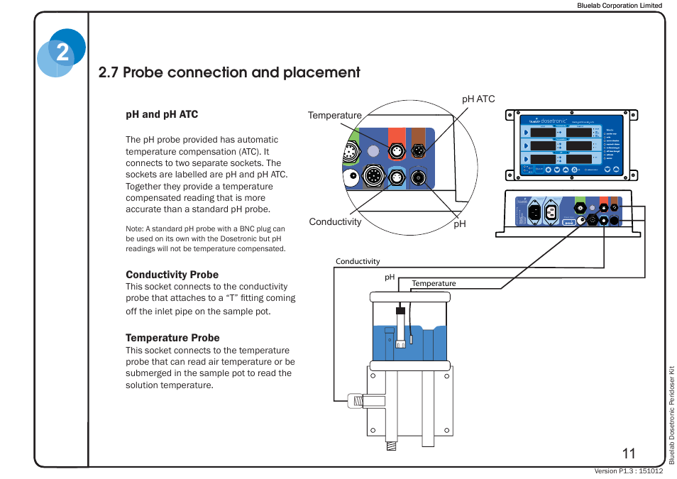 7 probe connection and placement | Bluelab Dosetronic Peridoser Kit User Manual | Page 15 / 43