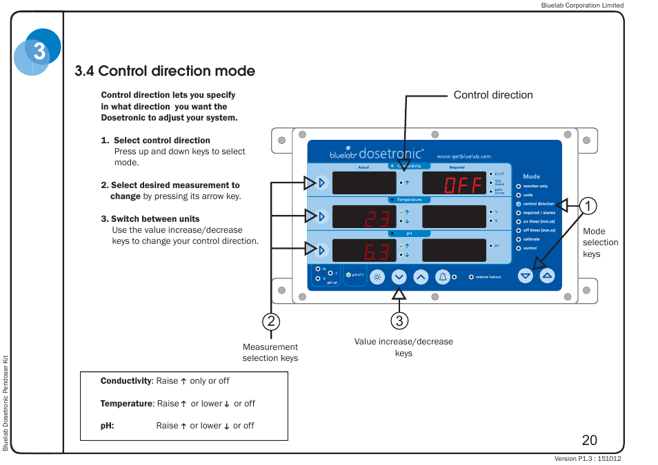 Bluelab Dosetronic Peridoser Kit User Manual | Page 24 / 43