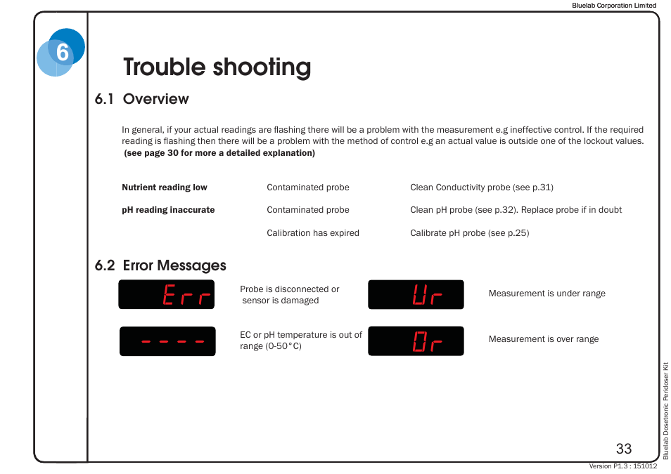 Err or ur, 6trouble shooting | Bluelab Dosetronic Peridoser Kit User Manual | Page 37 / 43