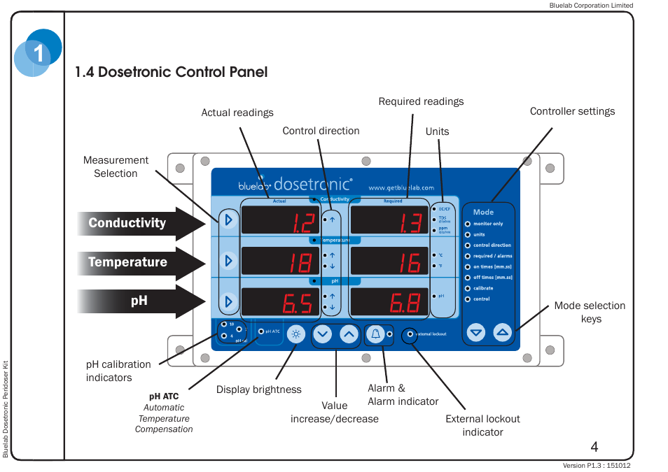 Bluelab Dosetronic Peridoser Kit User Manual | Page 8 / 43