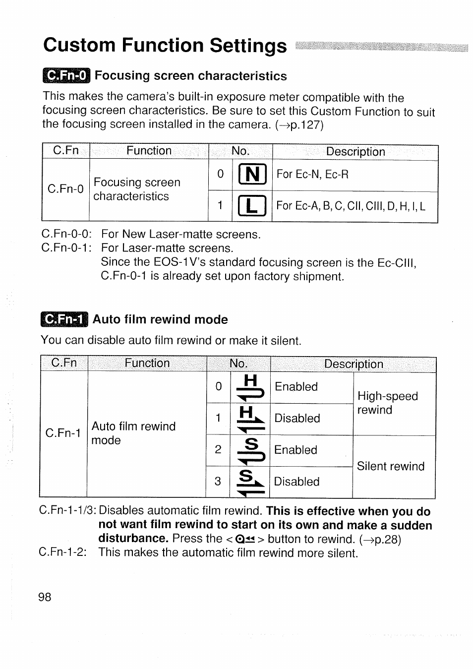 Custom function settings | Canon EOS 1 V HS User Manual | Page 100 / 143