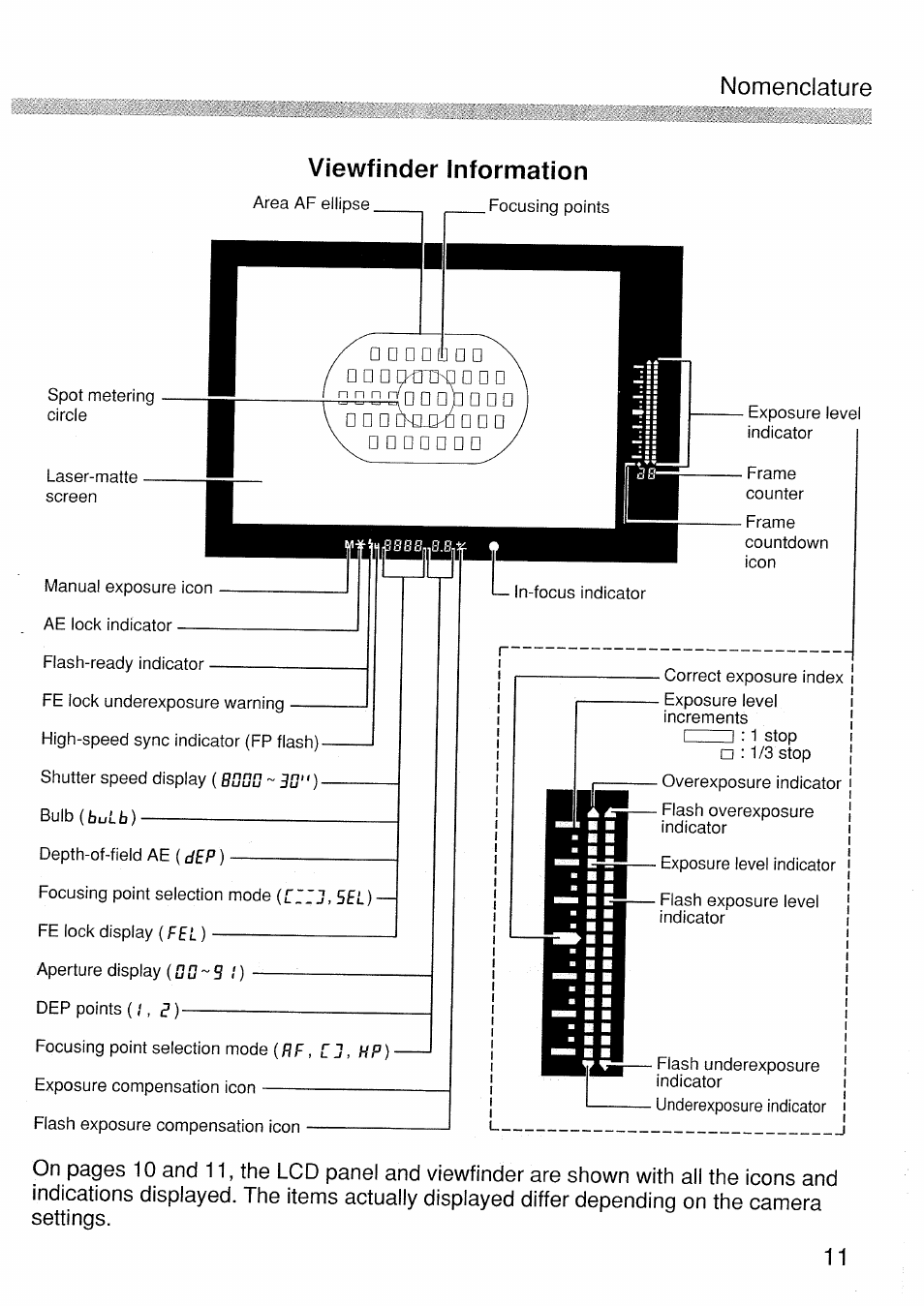 Viewfinder information, Nomenclature | Canon EOS 1 V HS User Manual | Page 11 / 143