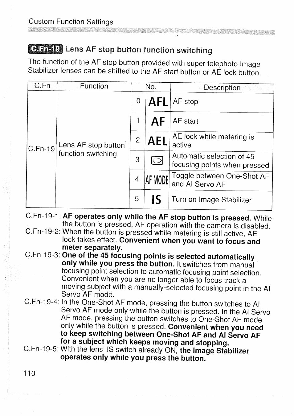 Afmode | Canon EOS 1 V HS User Manual | Page 112 / 143
