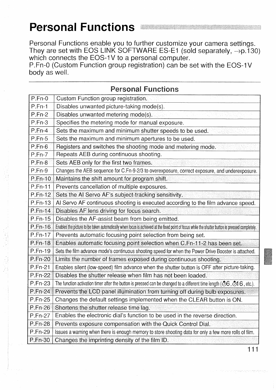 Personal functions | Canon EOS 1 V HS User Manual | Page 113 / 143