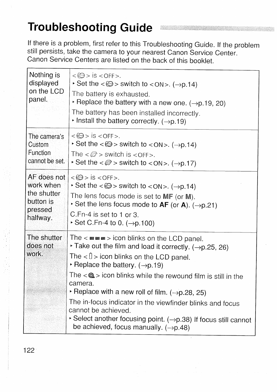 Troubleshooting guide | Canon EOS 1 V HS User Manual | Page 124 / 143
