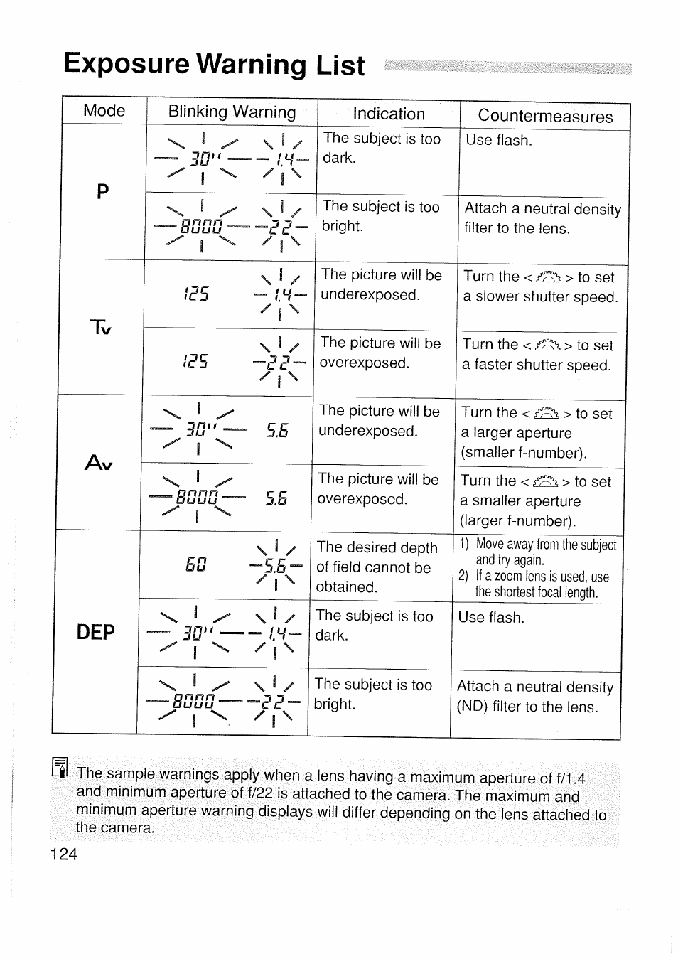 Exposure warning list, Mode blinking warning indication countermeasures, S.fi | Canon EOS 1 V HS User Manual | Page 126 / 143