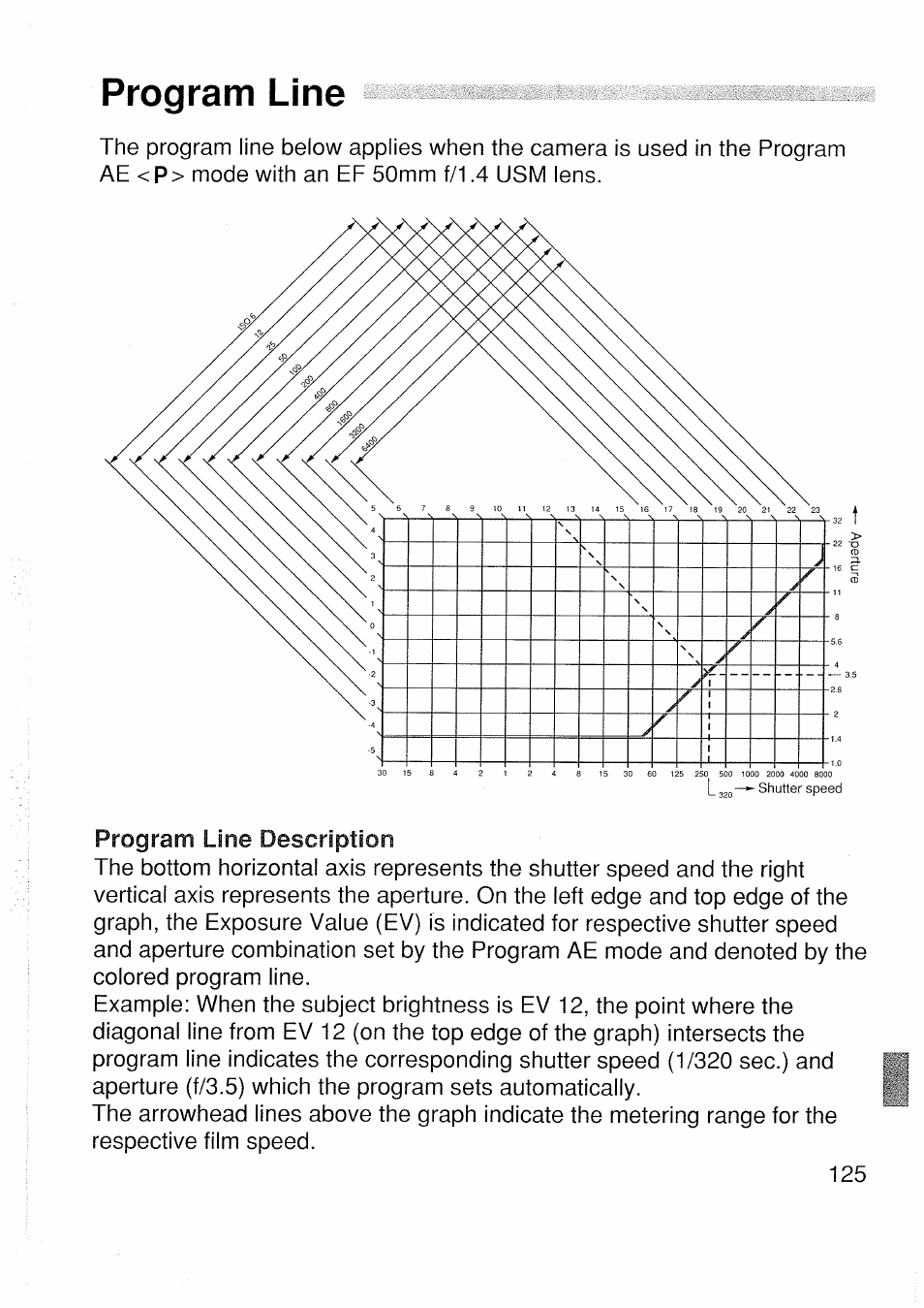 Program line | Canon EOS 1 V HS User Manual | Page 127 / 143
