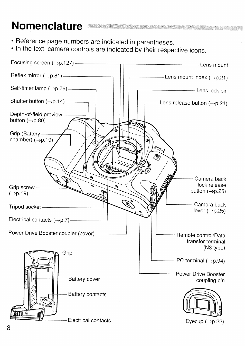 Nomenclature | Canon EOS 1 V HS User Manual | Page 8 / 143