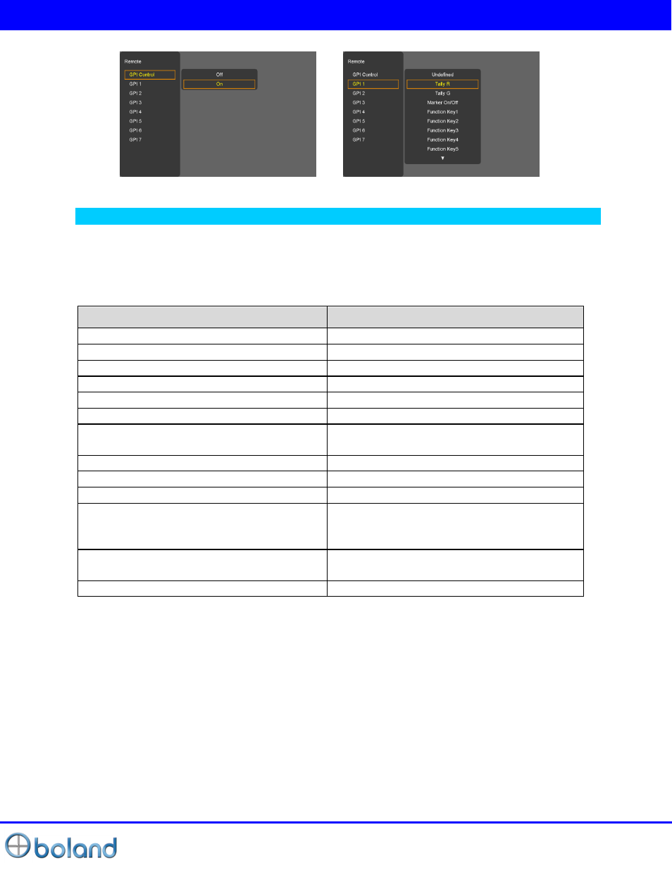 Gpi menu, Remote menu | Boland Communications BVB Series User Manual | Page 20 / 26