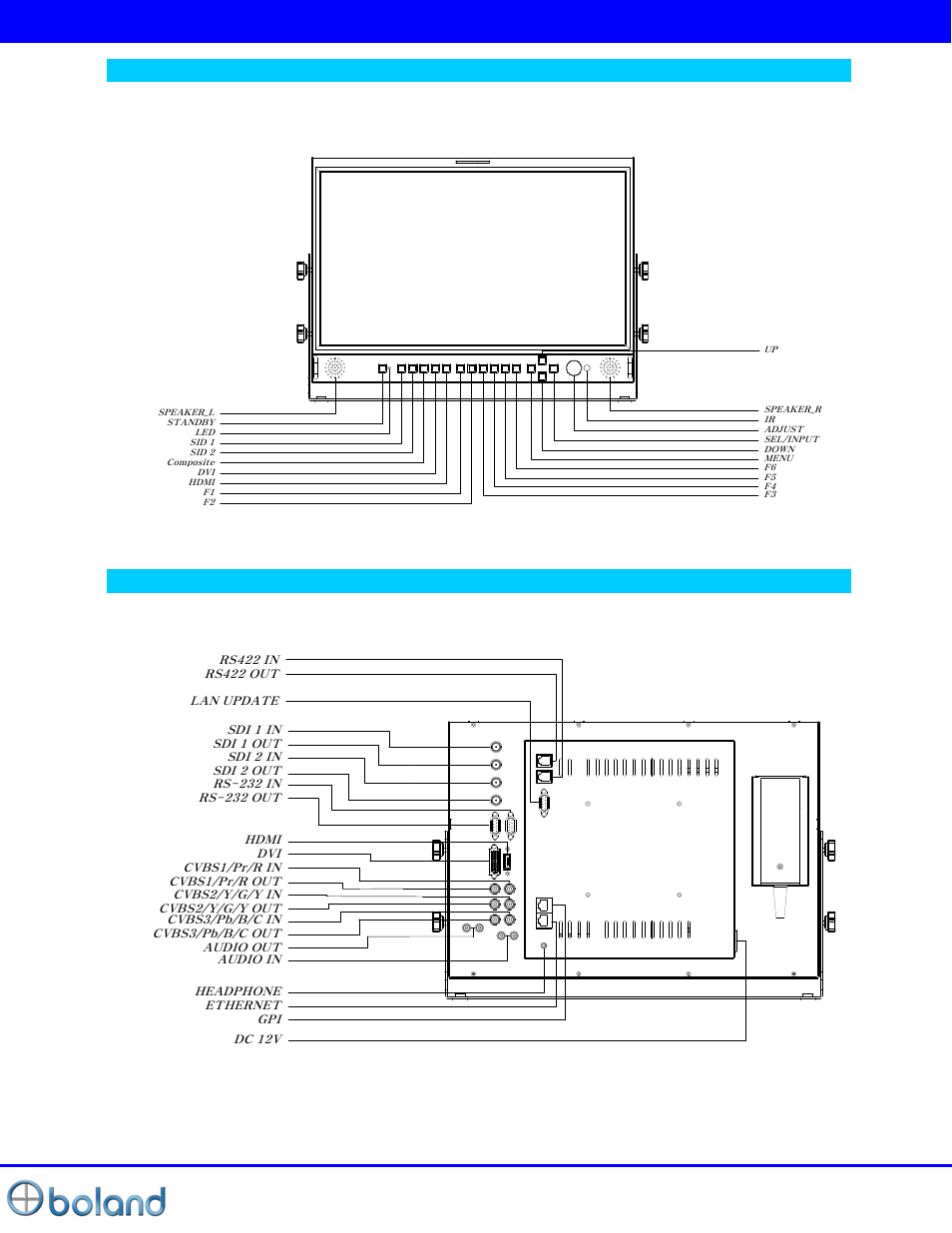 Controls, indicators and connections, Bvb17 front, Bvb17 rear | Boland Communications BVB Series User Manual | Page 6 / 26