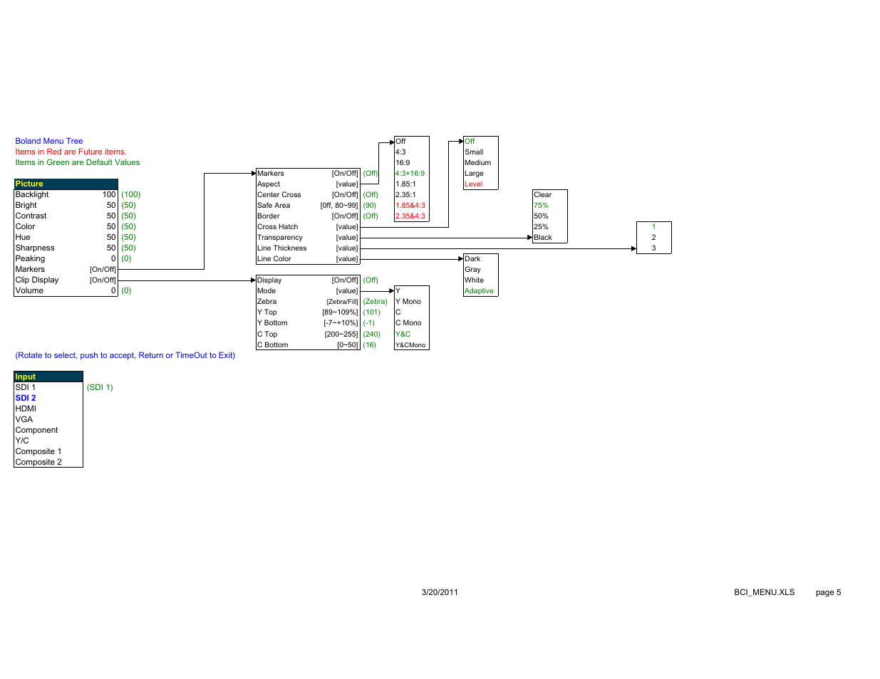 Boland | Boland Communications SE Series User Manual | Page 5 / 7