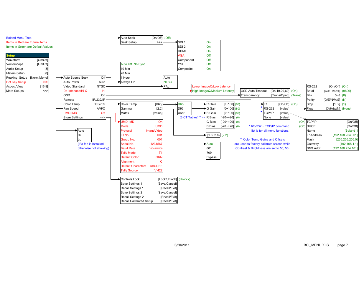 Boland | Boland Communications SE Series User Manual | Page 7 / 7