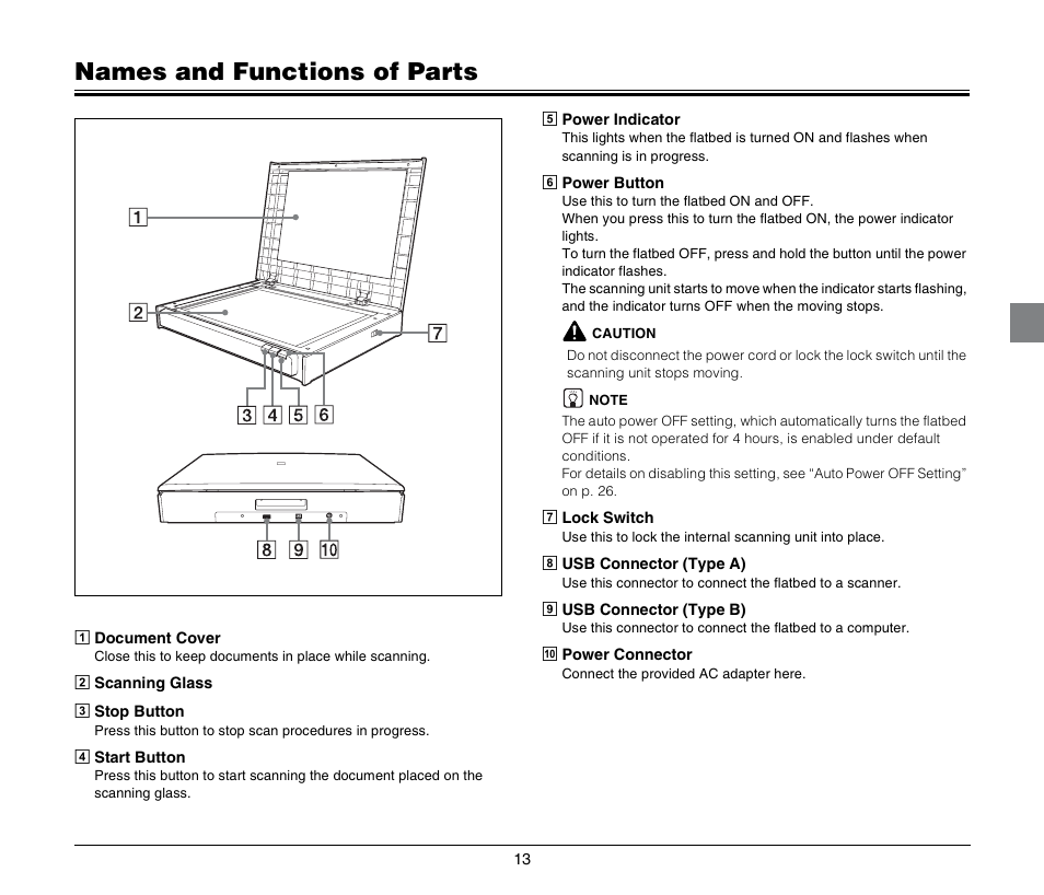 Names and functions of parts | Canon Image Formula Flat Bed Scanner 201 User Manual | Page 13 / 29