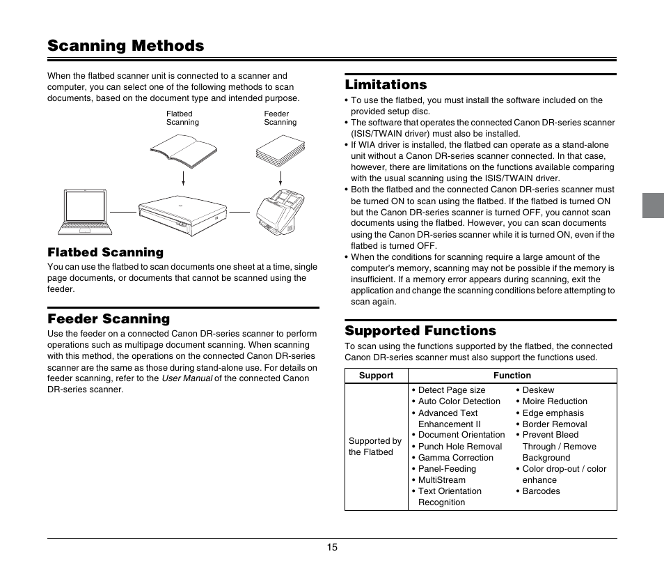 Scanning methods, Feeder scanning, Limitations | Supported functions, Feeder scanning limitations supported functions, Flatbed scanning | Canon Image Formula Flat Bed Scanner 201 User Manual | Page 15 / 29