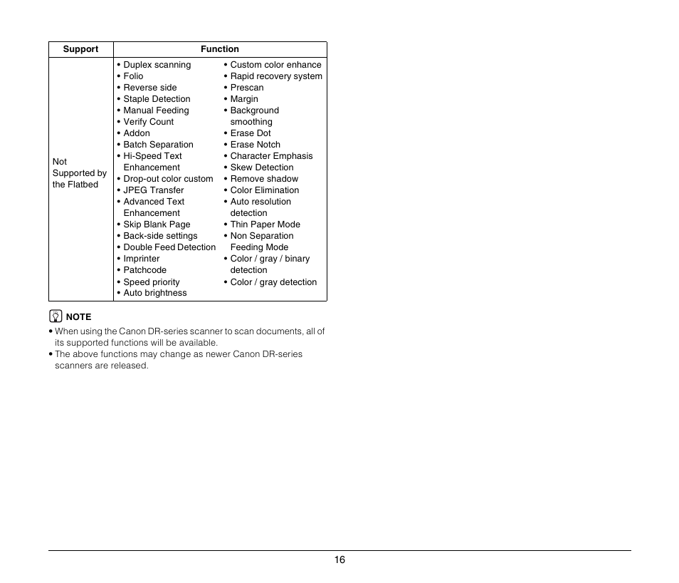 Canon Image Formula Flat Bed Scanner 201 User Manual | Page 16 / 29