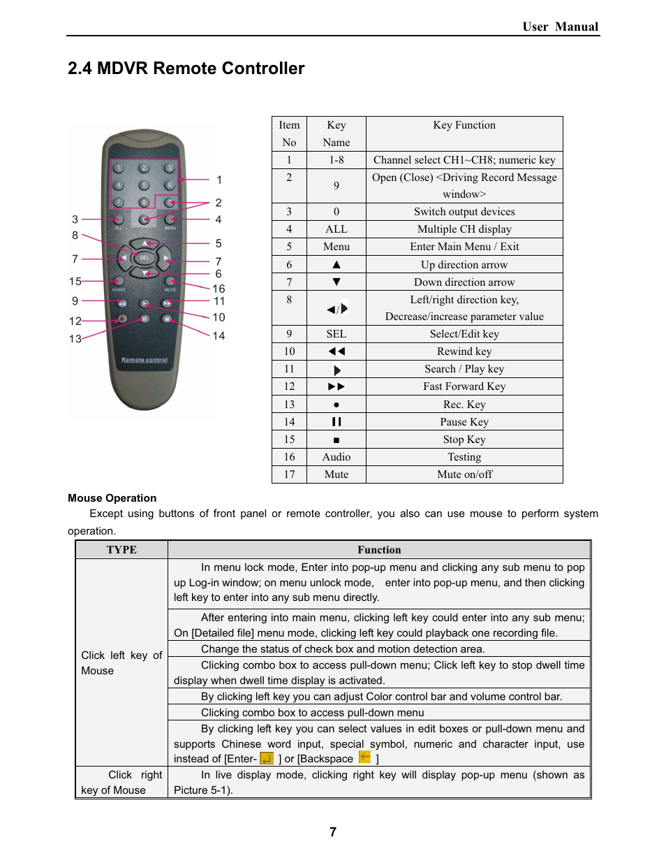 4 mdvr remote controller | Bolide SVR9000DMOB_W User Manual | Page 11 / 37