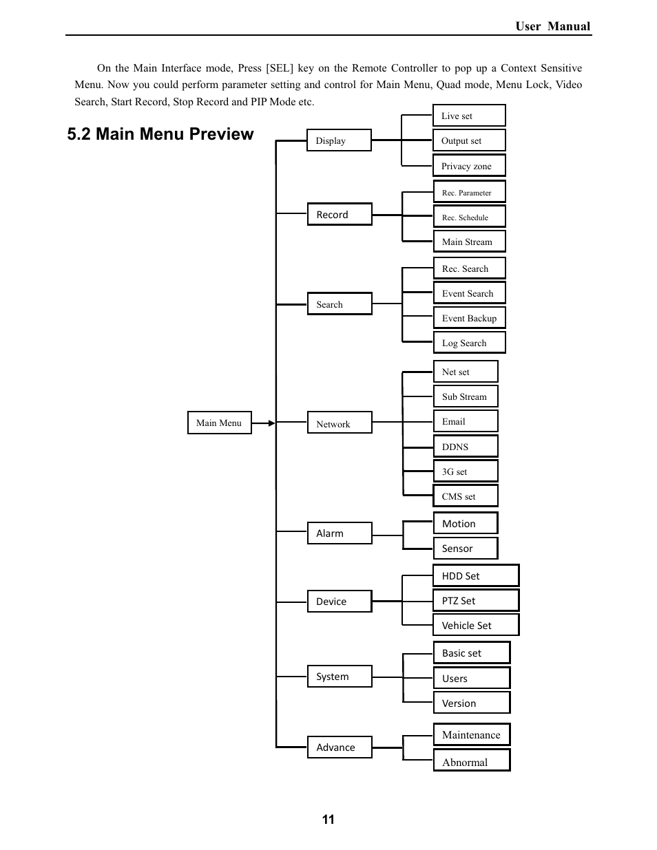 2 main menu preview | Bolide SVR9000DMOB_W User Manual | Page 15 / 37