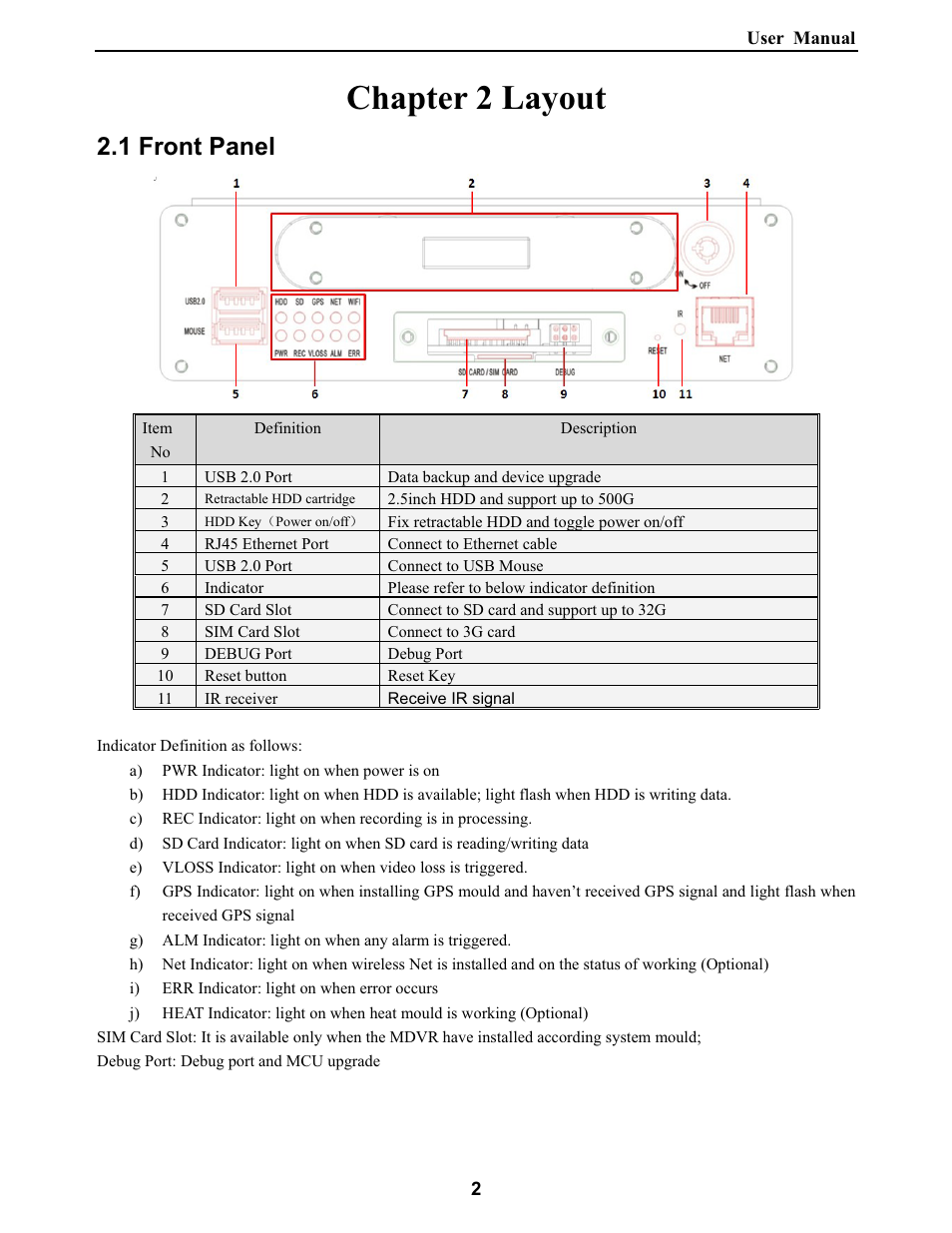 Chapter 2 layout, 1 front panel | Bolide SVR9000DMOB_W User Manual | Page 6 / 37