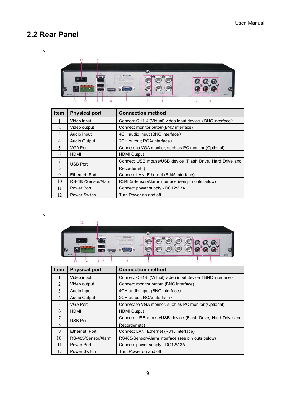 2 rear panel 2.2.1 | Bolide SVR9000D User Manual | Page 10 / 58