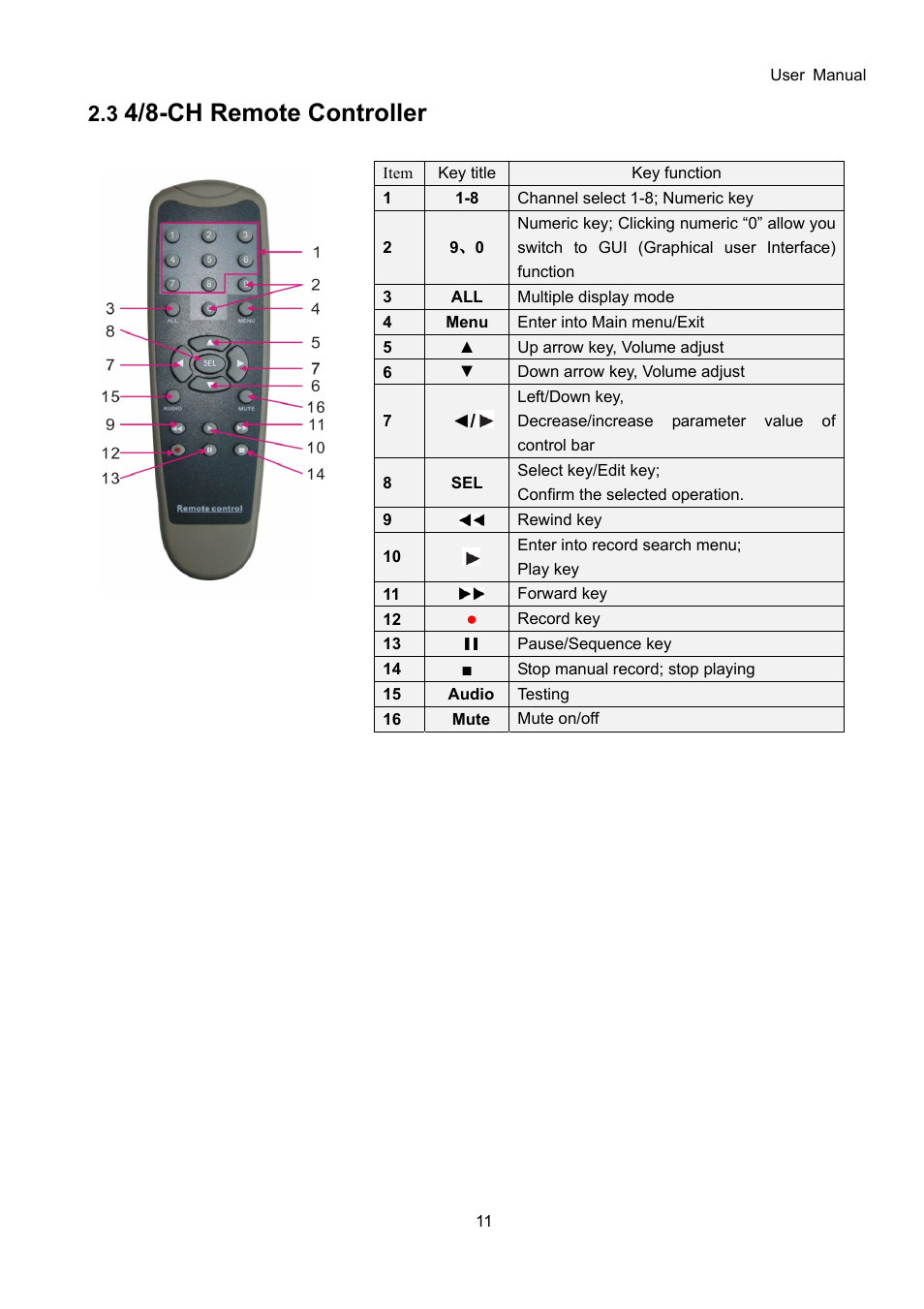 4/8-ch remote controller | Bolide SVR9000D User Manual | Page 12 / 58