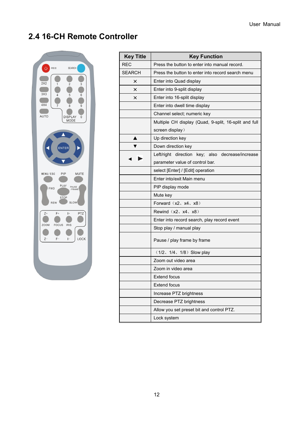 4 16-ch remote controller | Bolide SVR9000D User Manual | Page 13 / 58