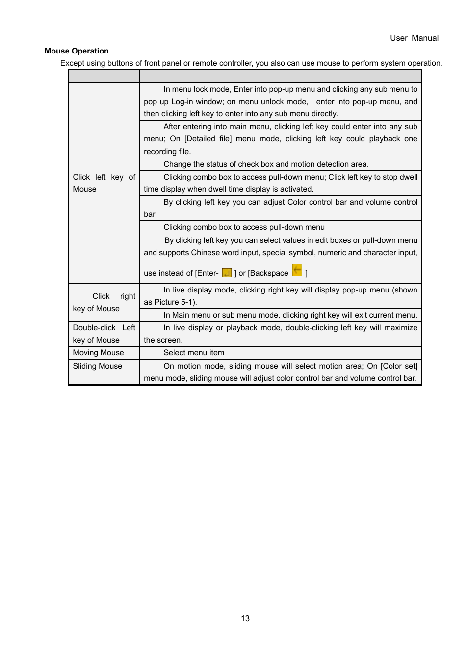 Bolide SVR9000D User Manual | Page 14 / 58