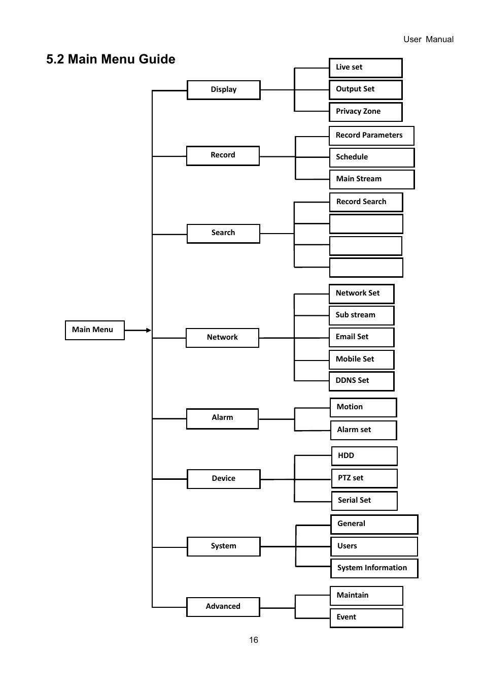 2 main menu guide | Bolide SVR9000D User Manual | Page 17 / 58