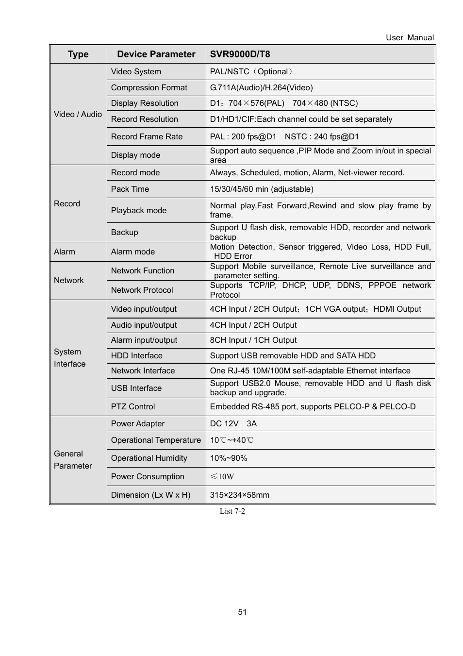 Bolide SVR9000D User Manual | Page 52 / 58