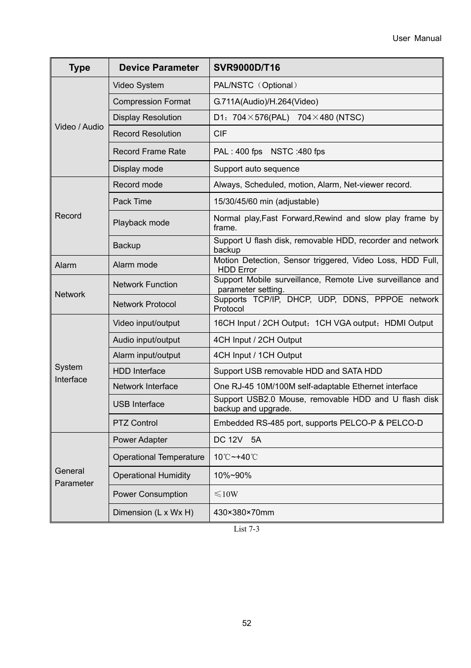 Bolide SVR9000D User Manual | Page 53 / 58