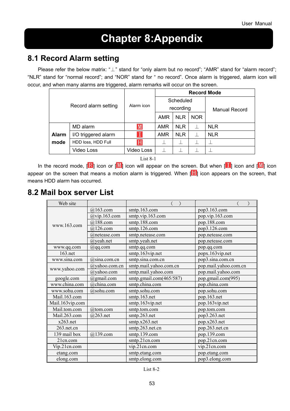 Chapter 8:appendix, 1 record alarm setting, 2 mail box server list | Bolide SVR9000D User Manual | Page 54 / 58
