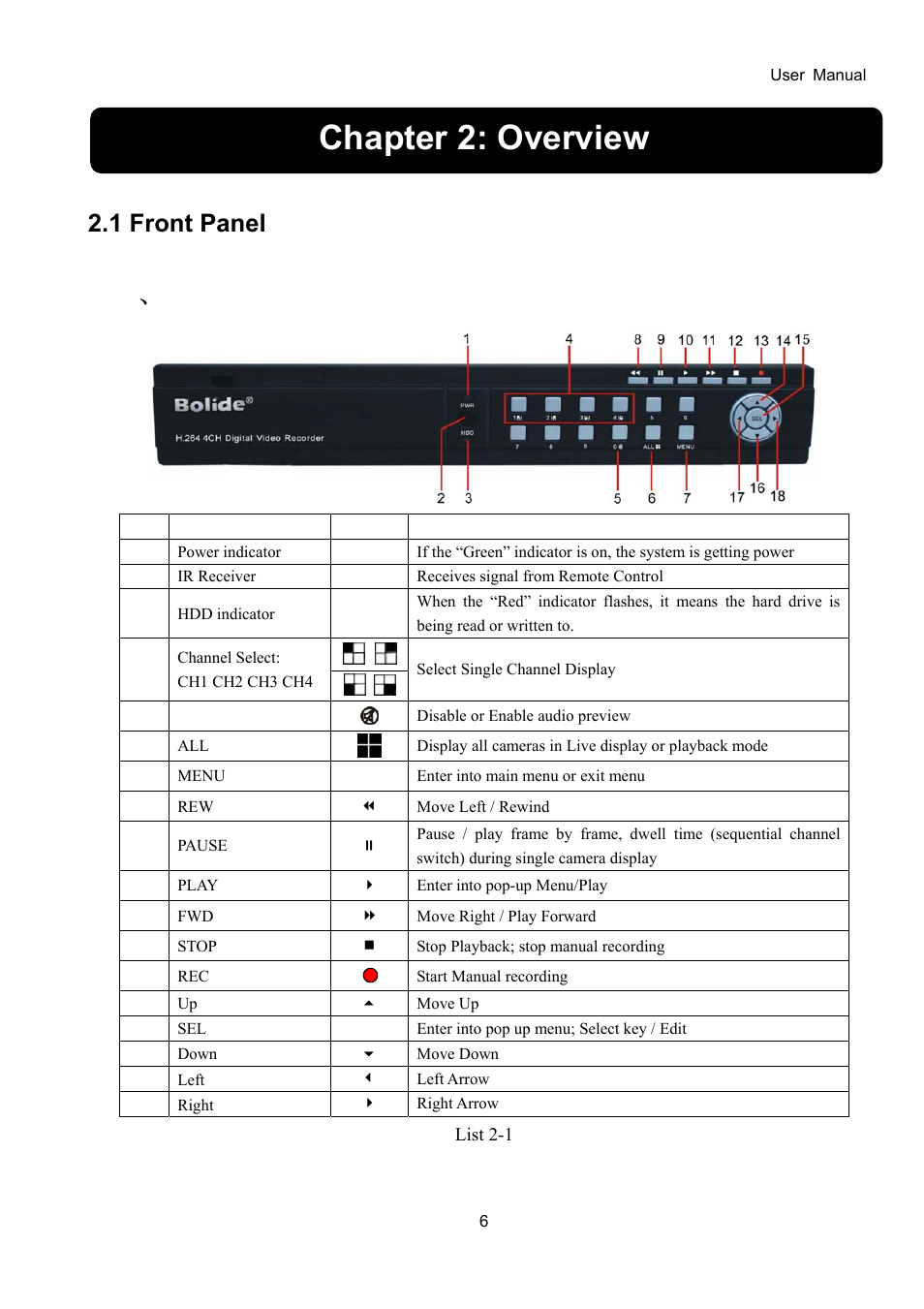 Chapter 2: overview, 1 front panel | Bolide SVR9000D User Manual | Page 7 / 58